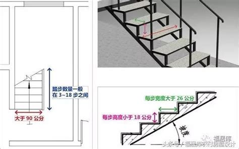 六月農曆 戶外樓梯尺寸